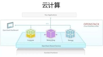 云計算、大數據與人工智能 三位一體的數字革命驅動力