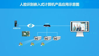 華北工控 以硬核產(chǎn)品方案為基，驅(qū)動(dòng)人工智能基礎(chǔ)軟件開(kāi)發(fā)的澎湃動(dòng)力