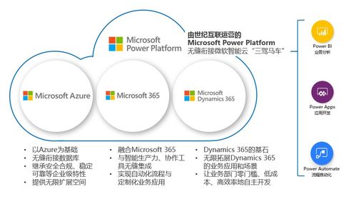 微軟Power Platform在華全面商用 無縫對接智能云，三駕馬車驅(qū)動AI基礎(chǔ)軟件開發(fā)新時代