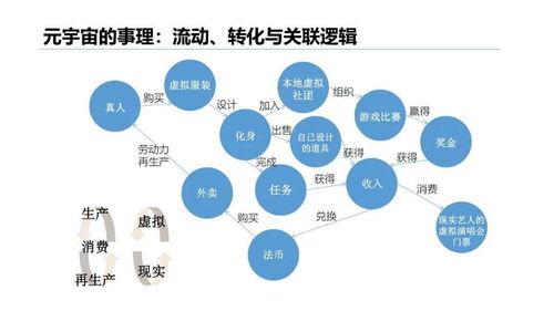 清華大學(xué)2021元宇宙發(fā)展研究報告 人工智能基礎(chǔ)軟件的關(guān)鍵作用
