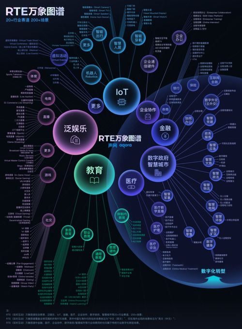 實時互動場景爆發(fā) 聲網(wǎng)萬象圖譜如何激發(fā)全球開發(fā)者創(chuàng)新