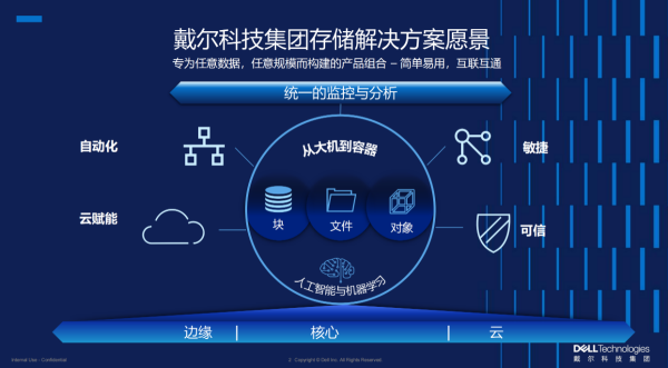 人工智能時代，數(shù)據(jù)存儲的進化之路