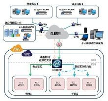 山石網科虛擬化防火墻解決方案登陸AWS中國區，強化企業云端安全防護